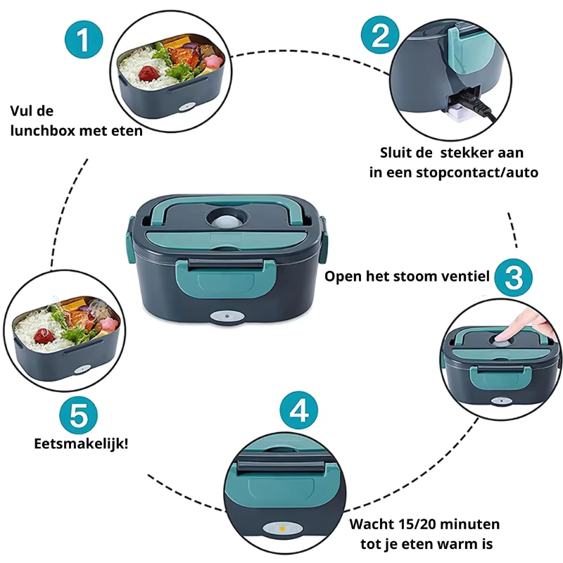 HeatBox | En varm måltid overalt!